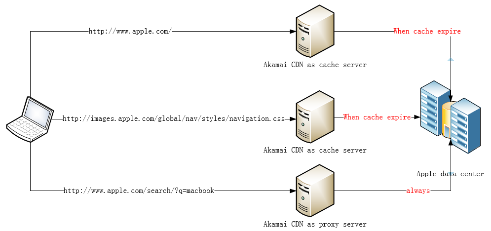 Read Sitadel Source Mang0 的成长之路 Mang0 网络安全 安全技术 Ctf Web 安全 数据科学安全